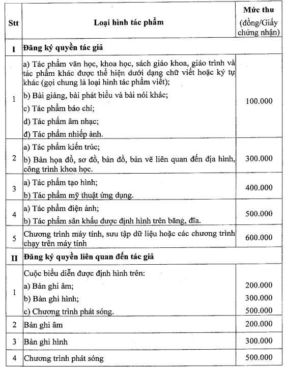 phí đăng ký quyền tác giả