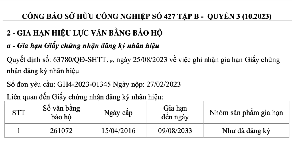 gia hạn nhãn hiệu